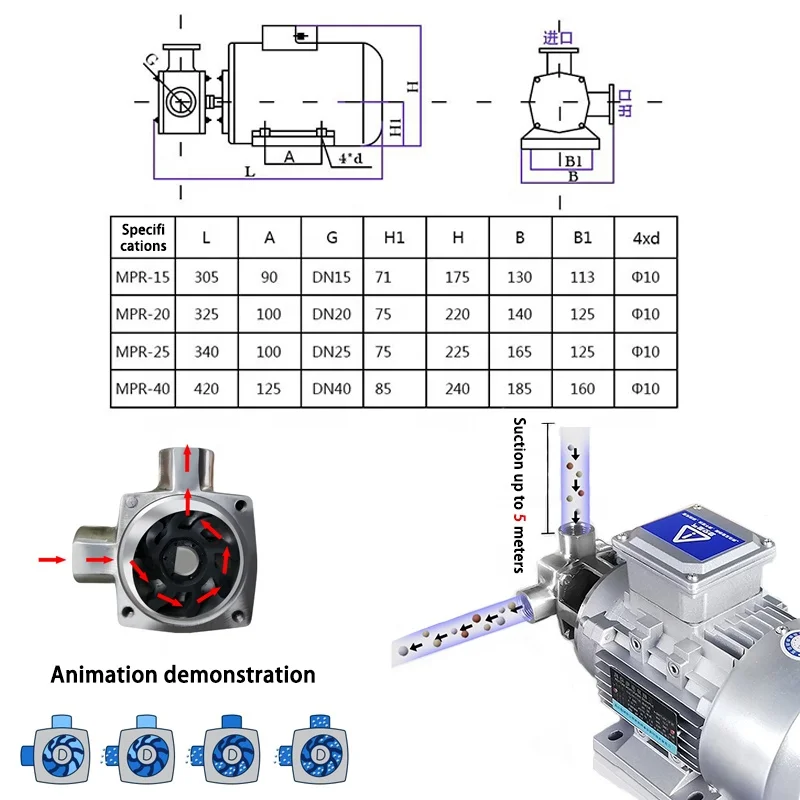 Automatyczna pompa transferowa ze stali nierdzewnej klasy spożywczej TLF do cieczy o wysokiej lepkości, sanitarne, samozasysające, z elastycznym wirnikiem łopatkowym.