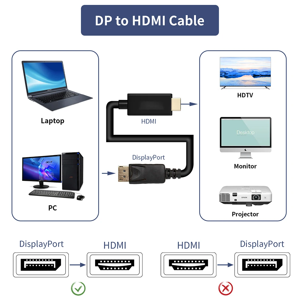 4K DisplayPort to HDMI Cable 1080P/4K 30Hz DisplayPort to HDMI Adapter Cable DP In to HDMI HDTV Adapter Cable 3M/1.8M/1M