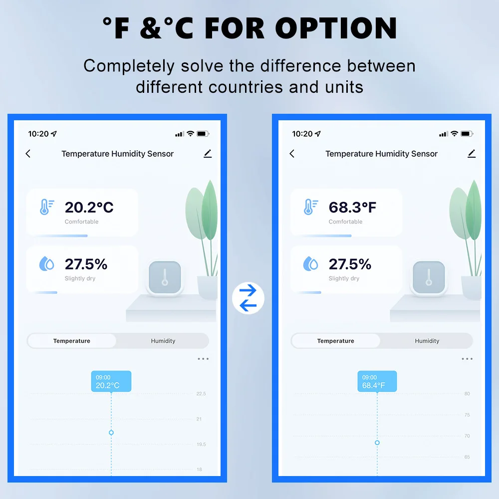 Tuya Smart WiFi Zigbee Temperature And Humidity Sensor Indoor Thermometer Monitor For Home Work With Alexa Google Home Assistant