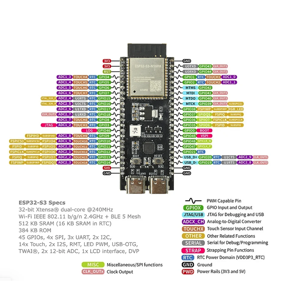 ESP32-S3-DvKitC-1 2.4G WiFi Bluetooth Development Board Module for Arduino 8MB PSRAM 16MB FLASH N16R8 44Pin Type C Interface