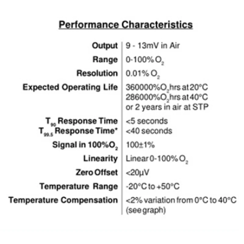 Sensor de oxígeno AO-02 Detector de gas compatible con AO2 AA428-210 AO2PTB-18.10-A25R