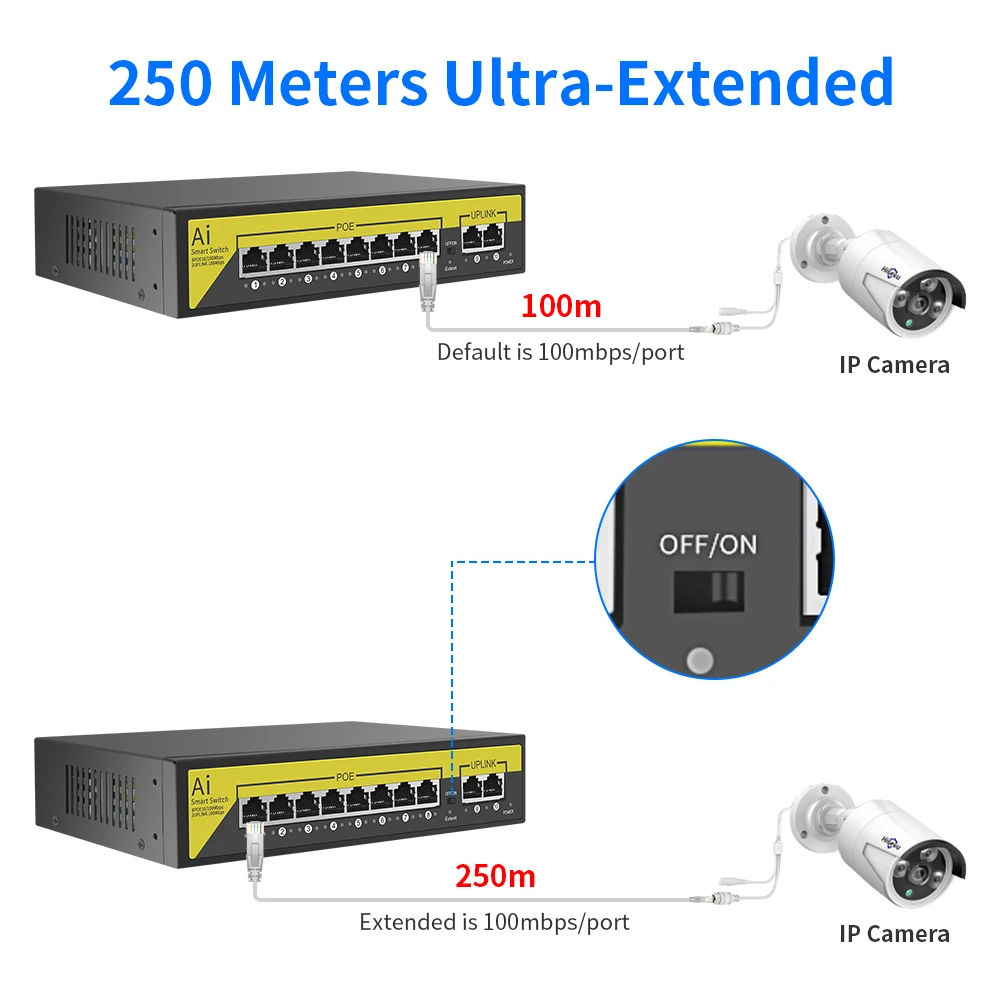 Imagem -06 - Hiseeu-poe Interruptor da Câmera ip para Cctv Sistema de Câmera de Segurança ap sem Fio 16 Portas 48v Uplink 10 Mbps 100mbps Ieee 802.3 af at