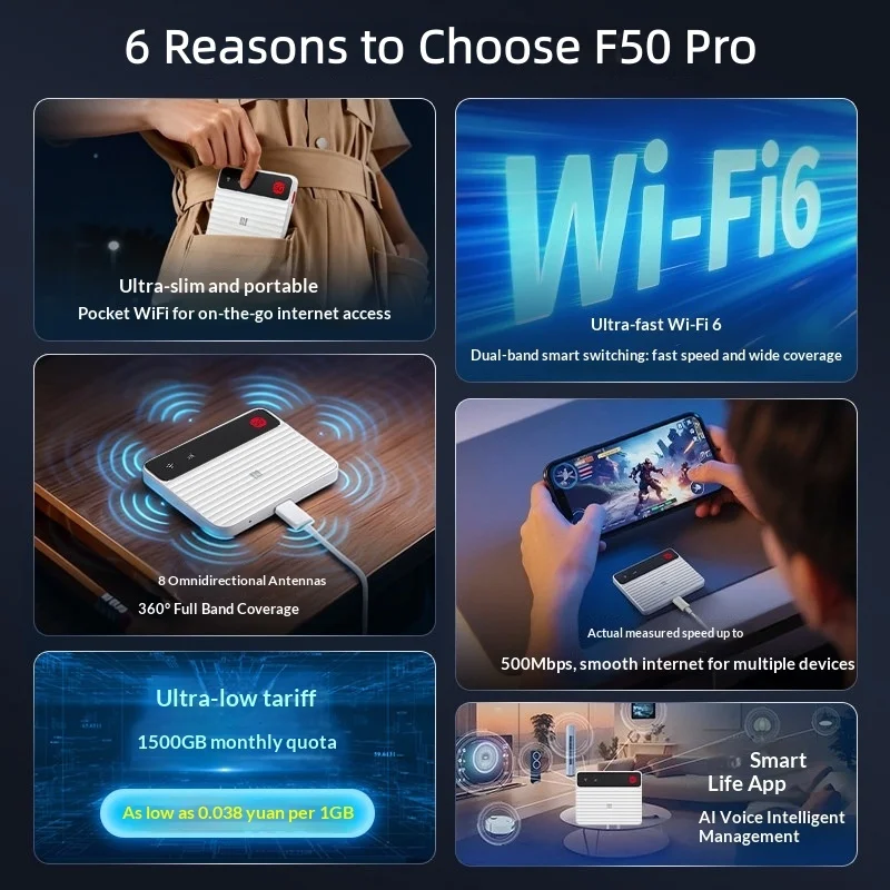 Unlocked 5G Portable WiFi Hotspot ZZTEE F50 Pro MU3356 Dual Bands 2.4/5GHz 5G SA+NSA 4G LTE CAT13 Sim Card Mobile WiFi 6 Router