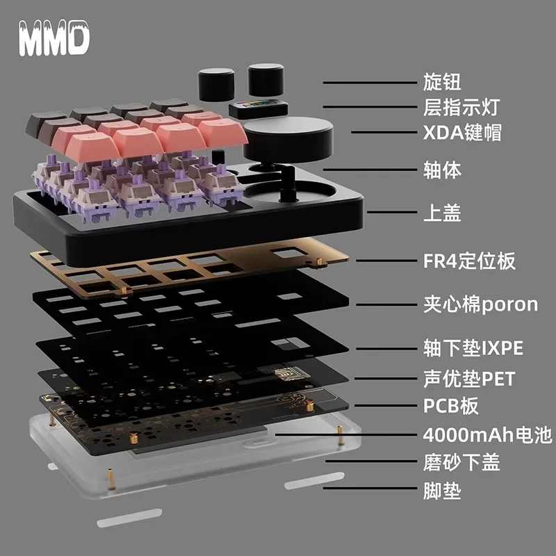 

MMD KM16 Pro Aluminum Alloy Mini Designer Mechanical Keyboard Tri Mode Three-knob Custom for PS PR C4D Editing Arrangement Gift