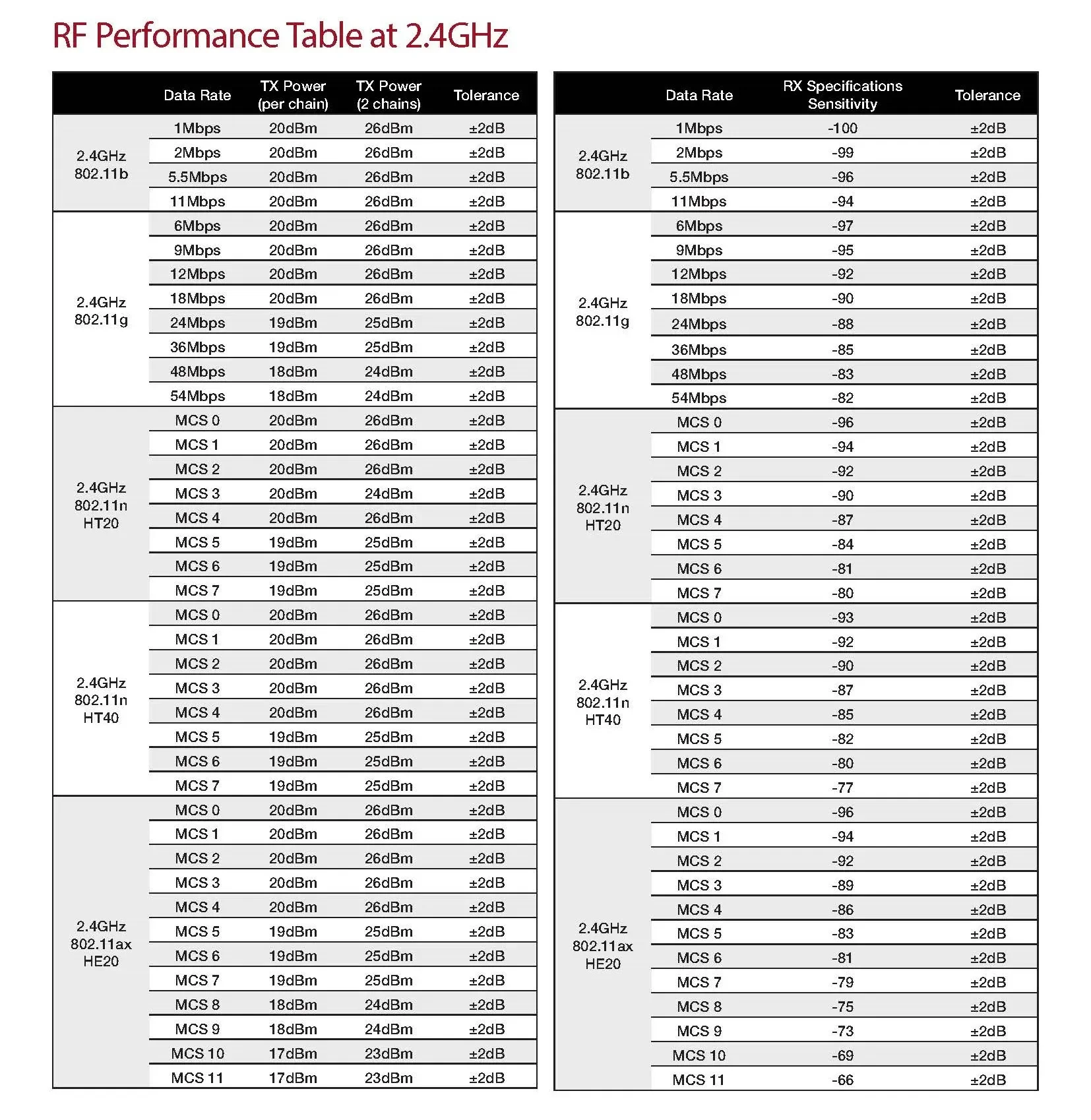 Двухдиапазонный коммутируемый беспроводной модуль WiFi 6 (802.11ax) 4x4 MU-MIMO OFDMA 2,4/5 ГГц WLE3000HX модуль