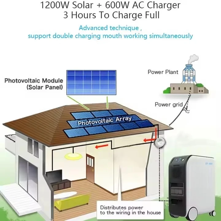 2kw 3000W LiFePO4 Lithium Battery Energy Storage System Home Solar Panel Complete Kit CAN 5-Year Warranty Pure Sine Wave