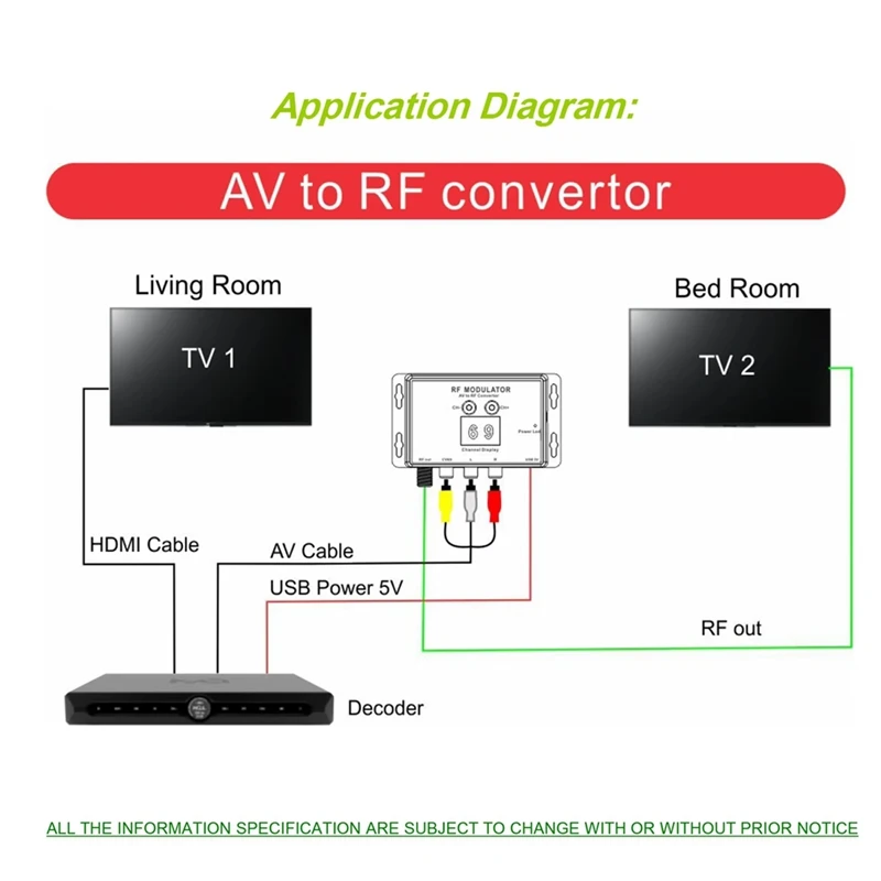 Modulador RF RM06 AV para display digital do conversor RF