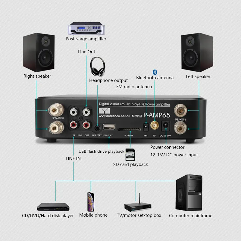 Imagem -02 - Amplificador de Áudio Digital Hifi 50w x Power Bluetooth 5.0 Music Turntable Usb Entrada de Cartão sd Suporte Controle Remoto ir Rádio fm