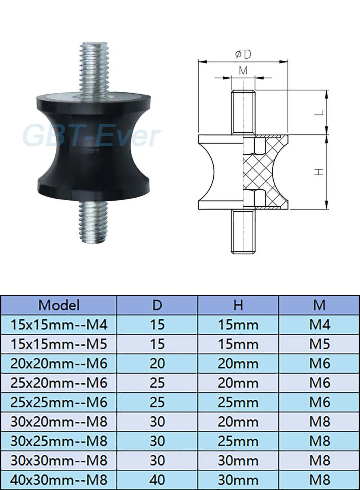 1pcs Rubber Shock Absorbers Anti Vibration M4 M5 M6 M8 Dia 15/20/25/30/40mm Rubber-Metal Silentblock Height 15-30mm GVV Type