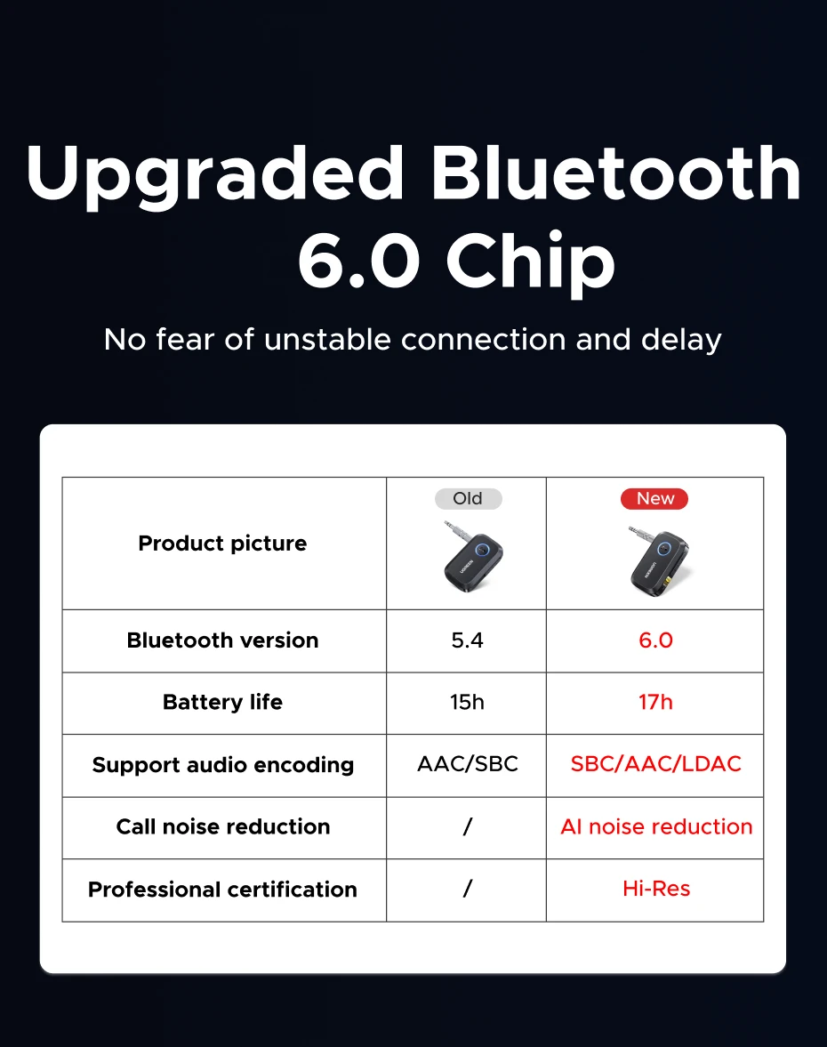 UGREEN Bluetooth 6.0 5.4 Car 3.5mm AUX Jacks for Car Speakers Audio Music Hands Free Bluetooth 5.3