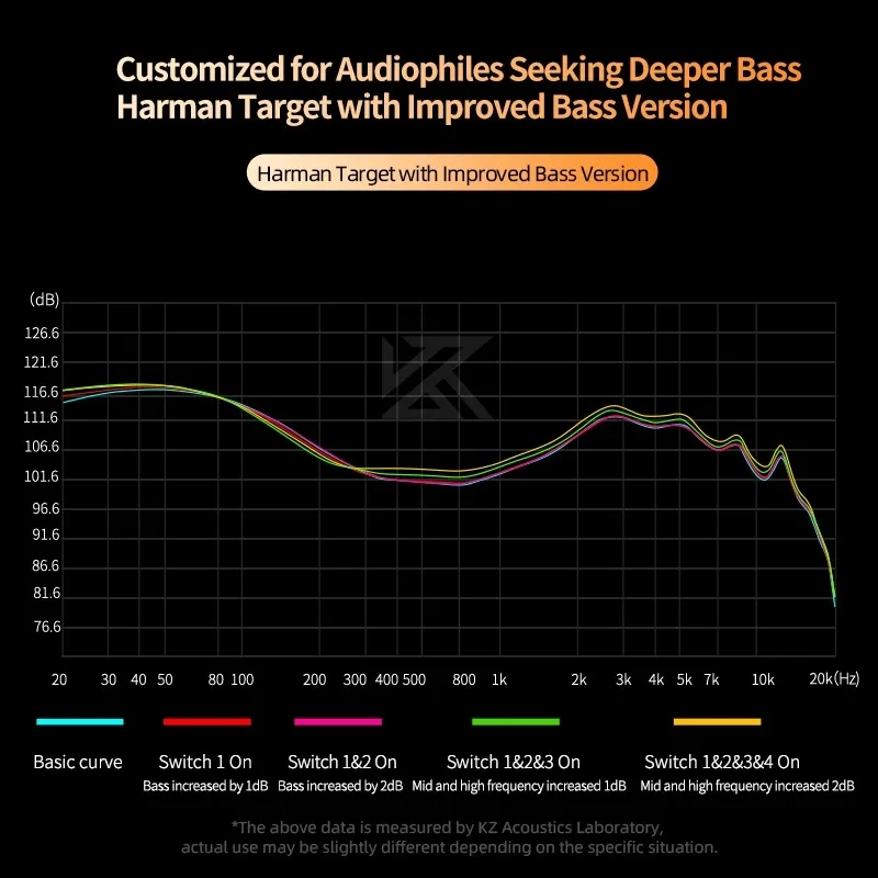 KZ castor drátová harman vylepšená nízký hifi sluchátko 2 dynamické laditelný sald monitor sluchátka IEM sluchátka muzika sport špunty