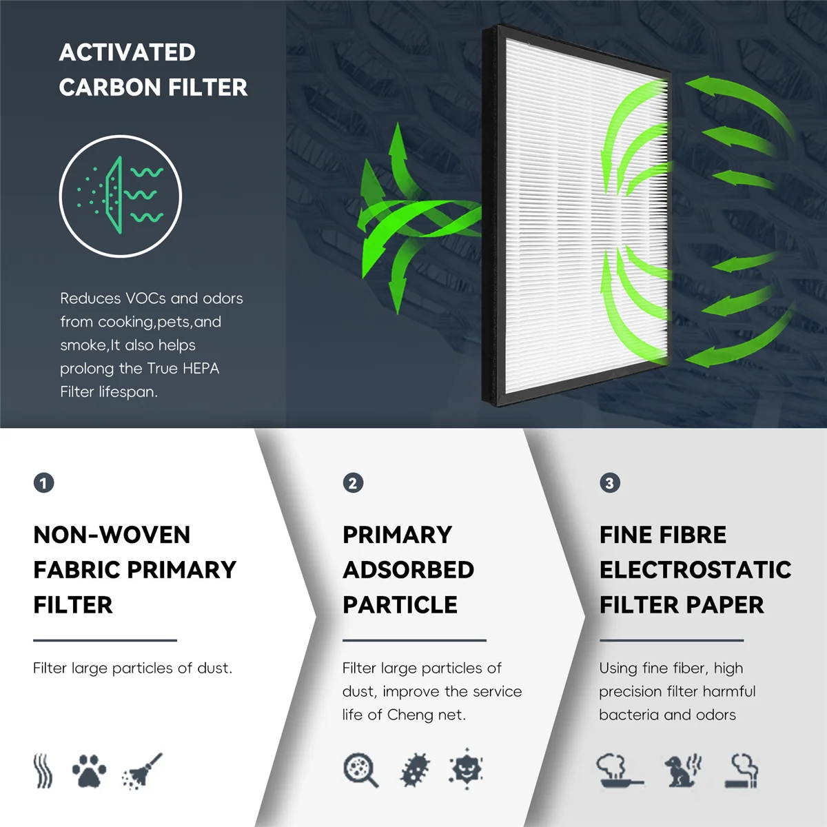 ABRG AC4144 فلتر HEPA لـ AC4014 AC4072 AC4074 AC4083 AC4084 AC4085 AC4086 أجزاء تنقية الهواء