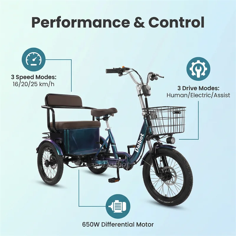 3-Rad-Elektrofahrrad 2-Sitzer für Erwachsene 650W Eltern-Kind-Elektrodreirad mit Rücksitz, faltbares Elektrofahrrad für Senioren – Detail 5