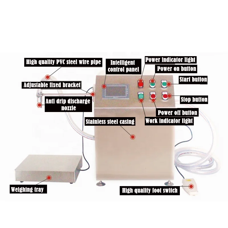 máquina de enchimento grande da bomba de engrenagem do volume 35/60L com escala