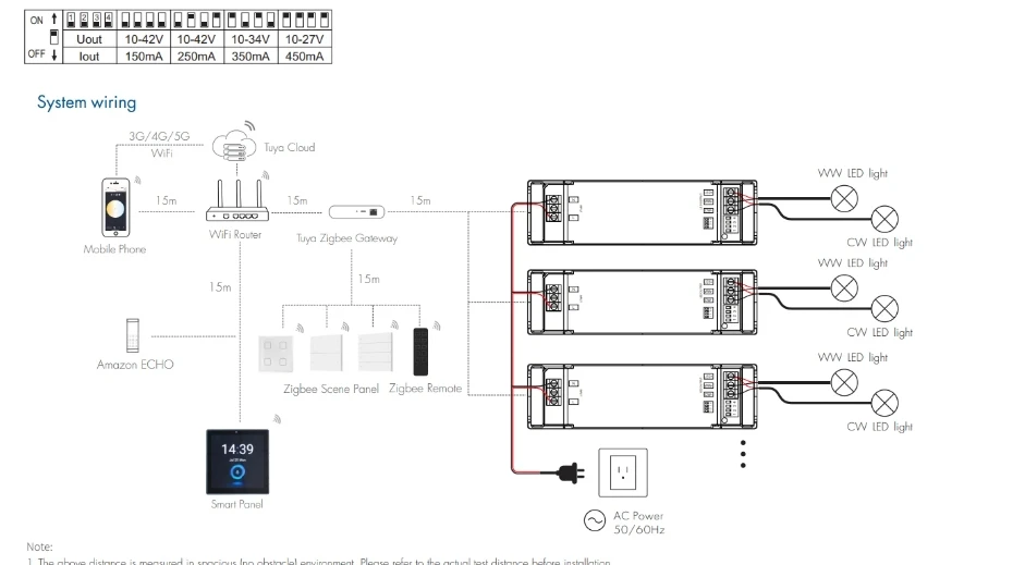 10V-42VDC 2CH *(150-450mA) Controller Driver LED a corrente costante 12W Zigbee 3.0 Tuya APP Cloud Adjust CCT faretto da incasso