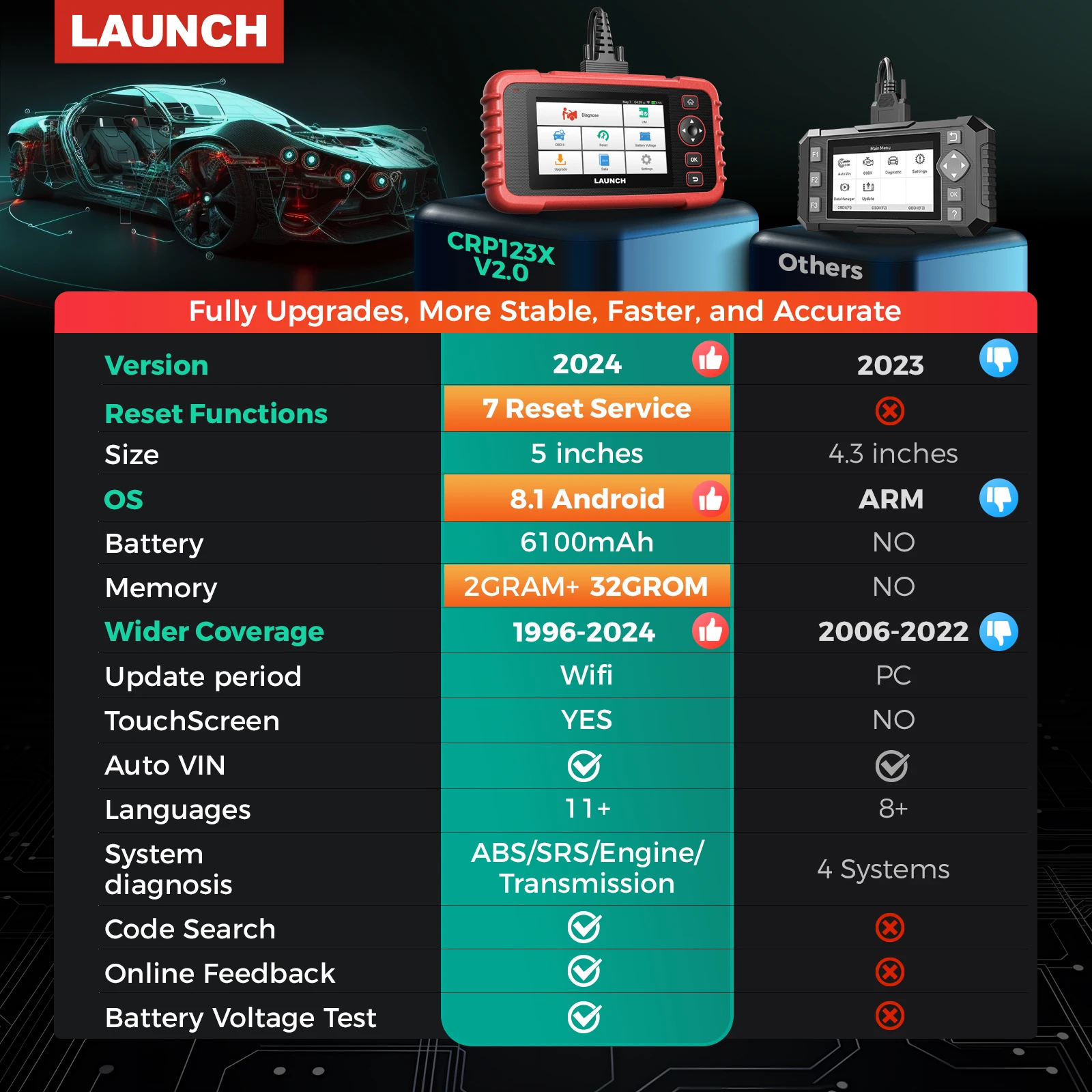 New LAUNCH CRP123X V2.0 Car Diagnostic Tools OBDII Scanner OBD2 Scan Tools Four System Diagnosis Reset Services LAUNCH X431 PRO