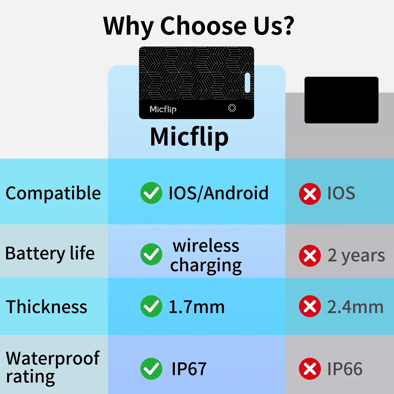 MFi Certified Wallet Tracker Locator Card Rechargeable Slim Air Tag Pet & Key Tracker for iOS Find My & Android Google Find Hub