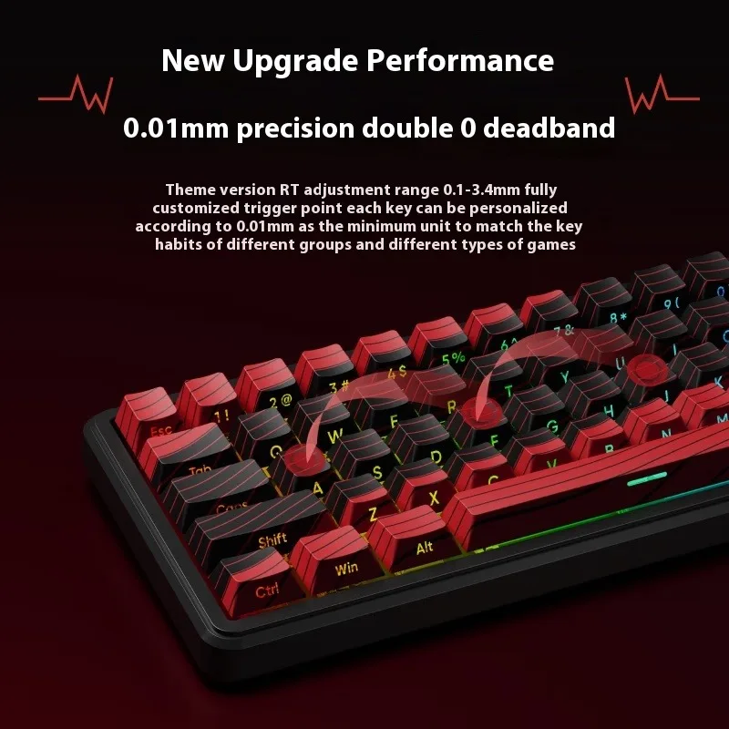 EWEADN Battle68 Zero Dead Zone Gaming Keyboard Hot-Swappable Wired RGB Driver Contour Theme Edition RT0.01 Magnetic Mirror Axis