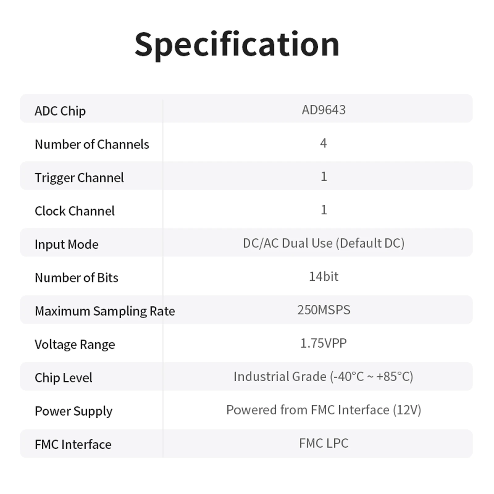 Puzhi FMC Card PZ-FL9643D Four-channel High-speed ADC 14bit 250MSPS AD9643 LPC Board