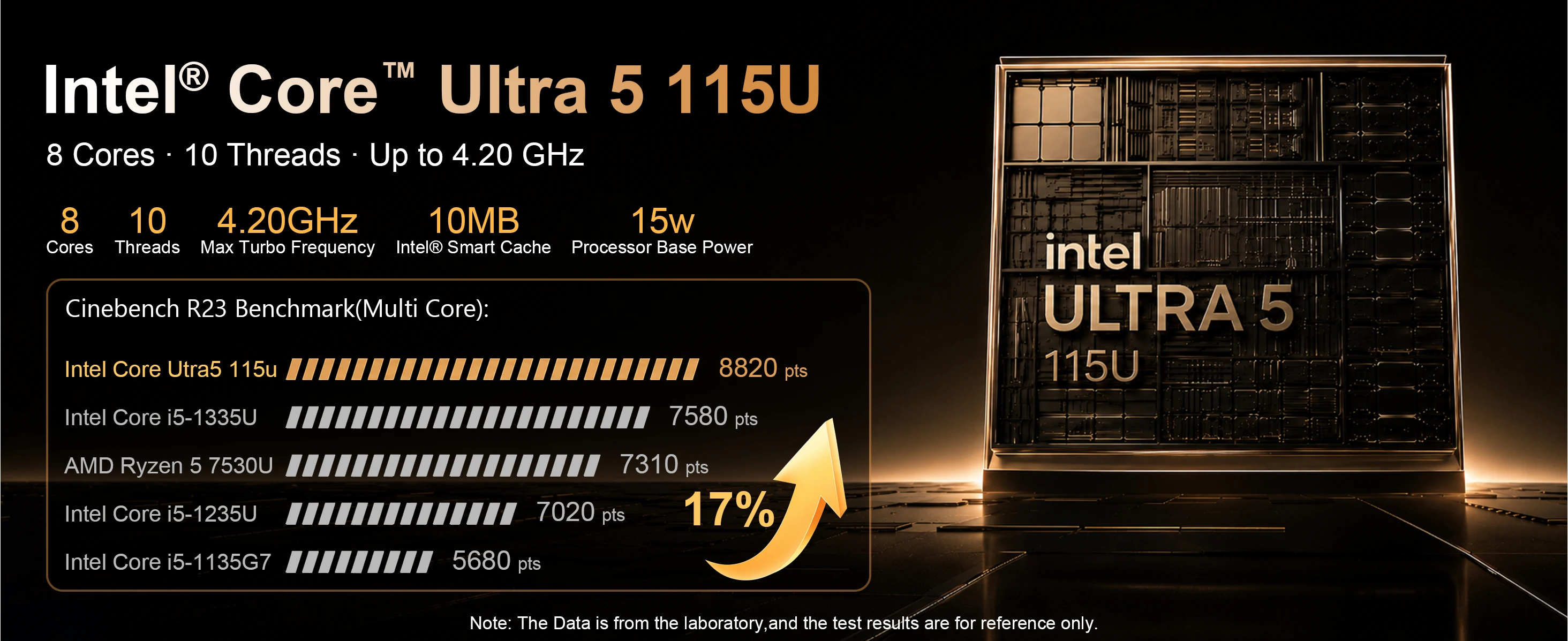 ERVPES E1Power Mini AI PC Intel Core Ultra 5 115U 8 Cores 10 Threads 16GB LPDDR5 512GB SSD WiFi Bluetooth USB HDMI Type-C Windows 11 Wifi 6 BT5.0