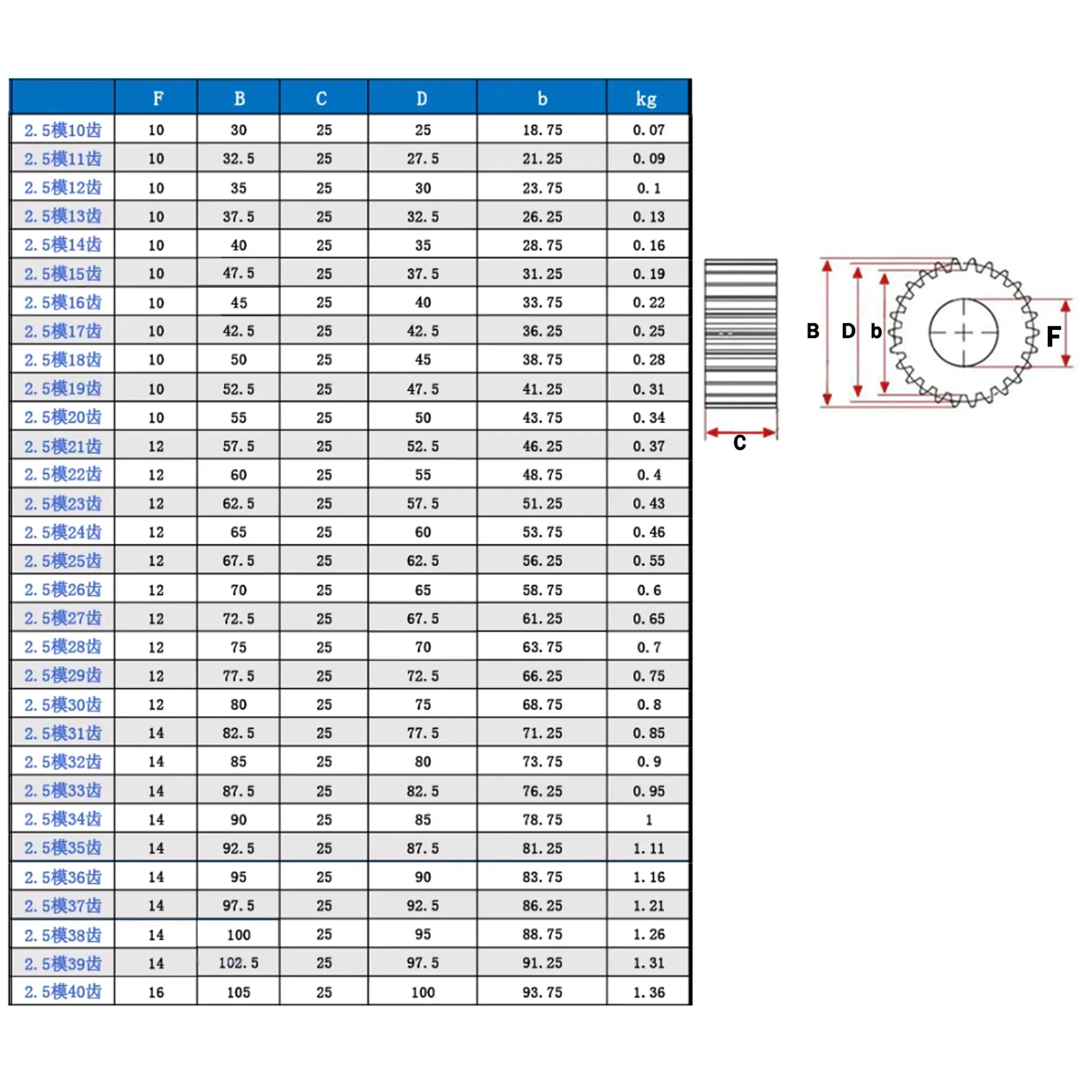 45 # ترس محفز للمحرك ، ملحقات ناقل الحركة ، من الفولاذ ، m ، 10/11/12/13/14/15/16/17/18/19/20/21/22/، جزء واحد 23/24/25 أسنان
