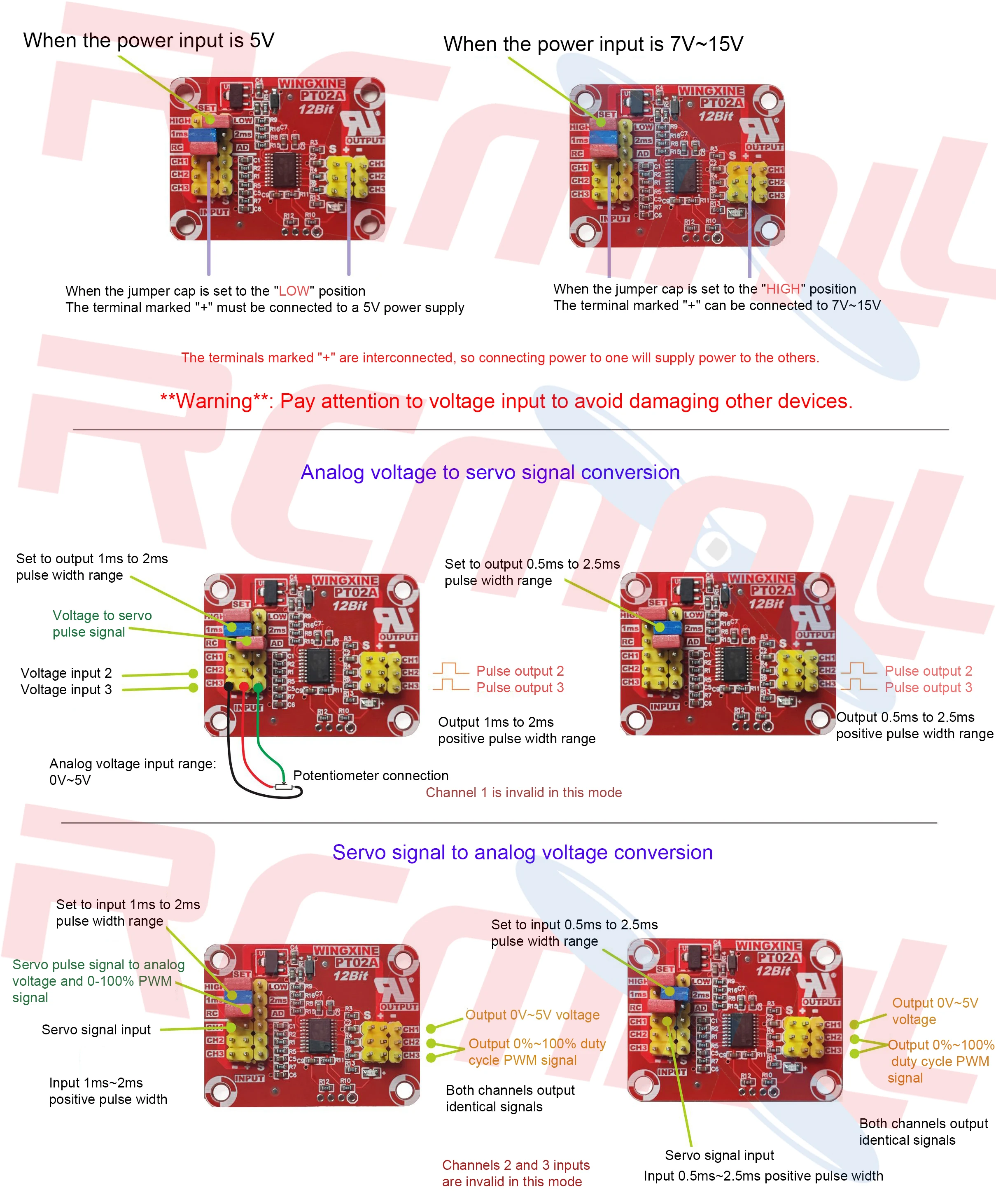PT02A Servo Multi-Function Signal Converter with PWM Signal Generation for Servo Motor Testing & Calibration Robot Control