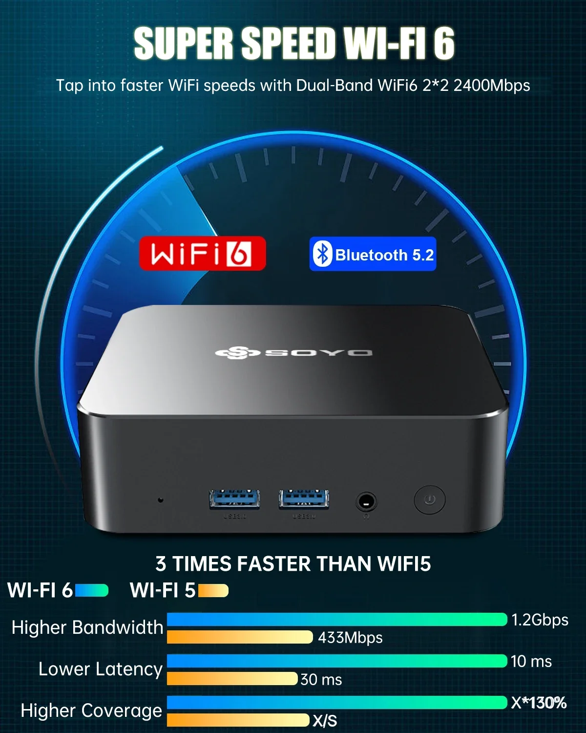 SOYO M4 Pro Gaming Mini PC with Intel N150 CPU DDR 16GB RAM +