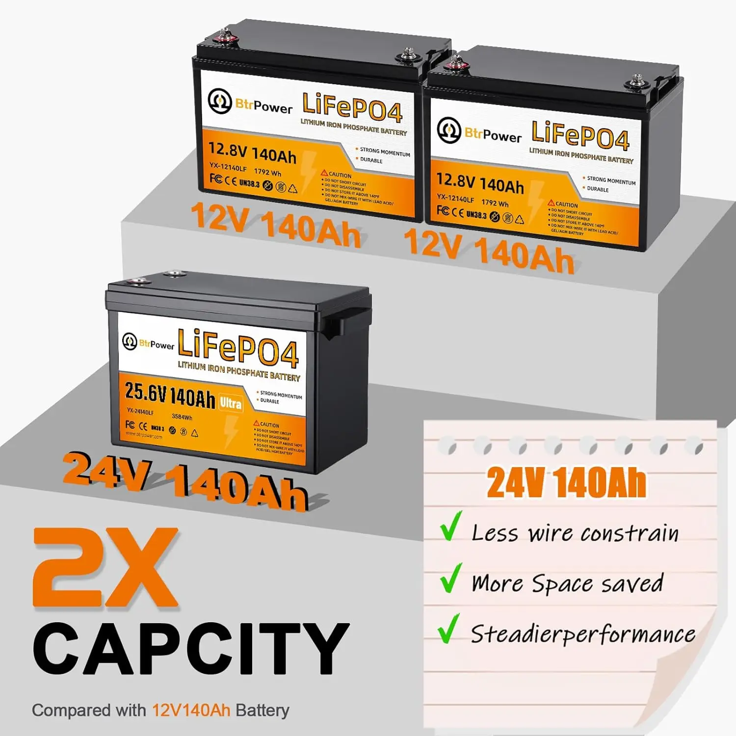 24V 140Ah LiFePO4 Battery 3584Wh 100A BMS 4000-15000 Cycles 10yr Marine RV Trolling Solar Off-Grid, Custom