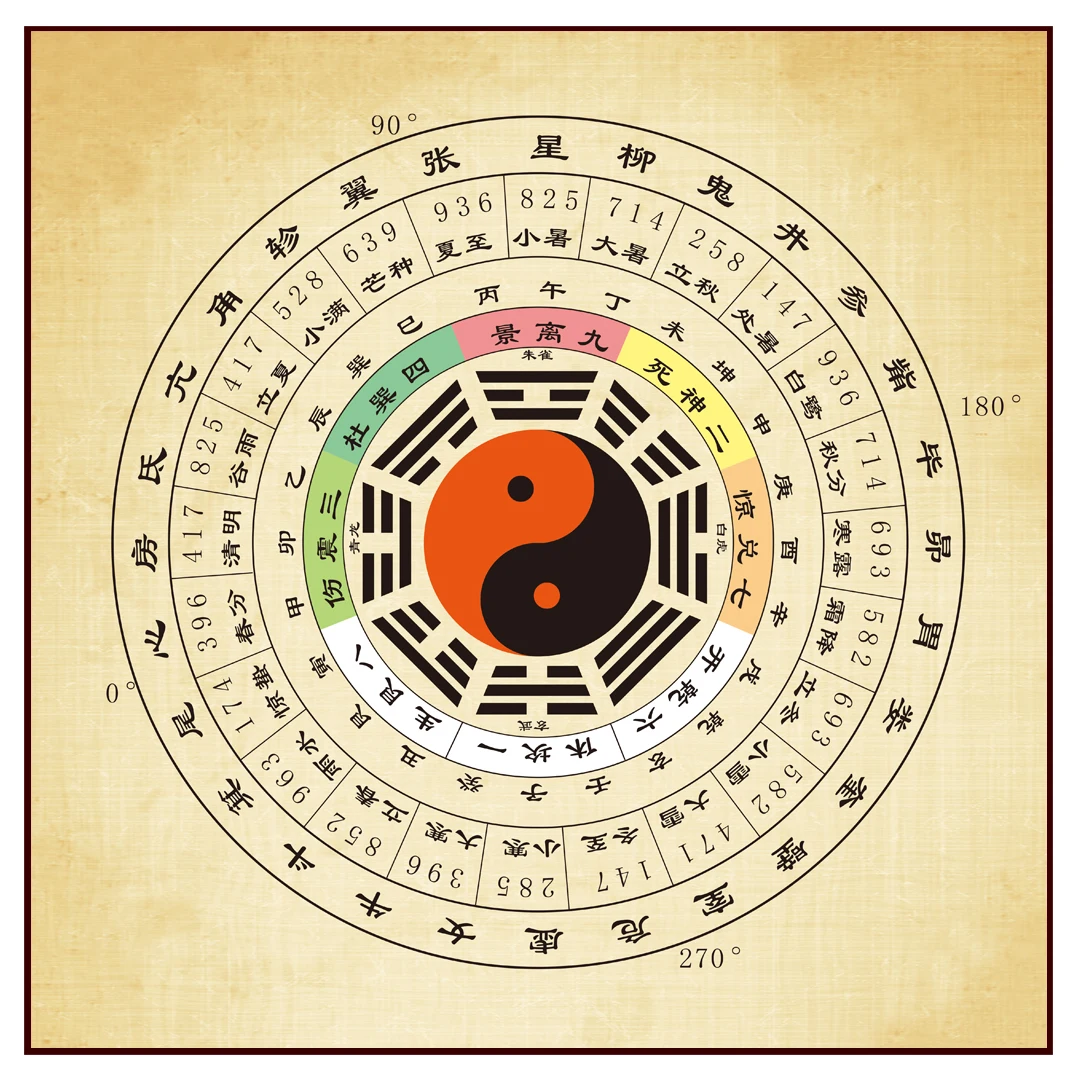 Traditional Chinese medicine, five elements, Tai Chi, eight trigrams, 24 solar terms, meridians and collaterals, silk decoration