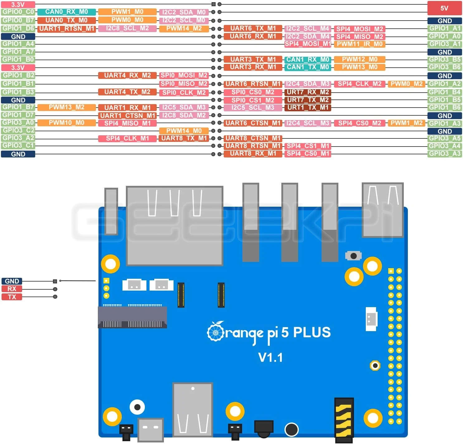 Imagem -04 - Geeekpi-computador de Bordo Laranja pi Plus 8gb com Tomada Emmc Estojo Opi Plus Fonte de Alimentação Oficial Orange pi 5v 4a Ventilador 40 mm