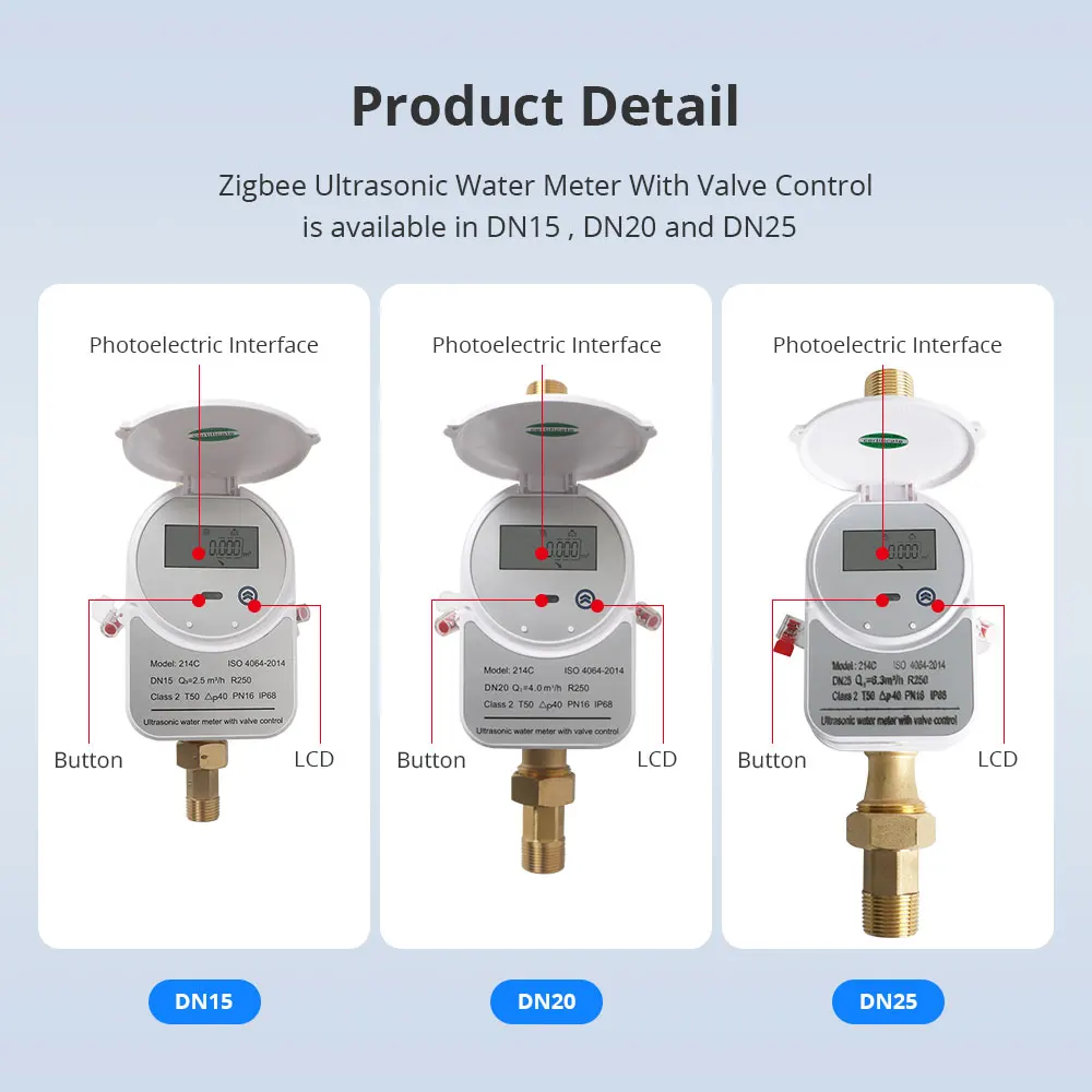 Tuya Zigbee Ultrasonic Water Meter DN15 DN20 DN25 with Valve LCD Display Water Quantity Flow Consumption Measurement IP68