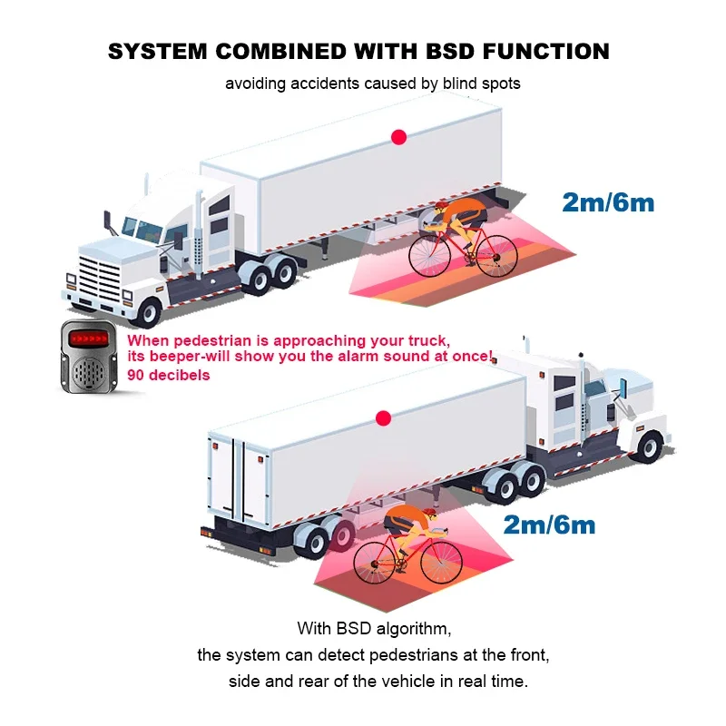 10.36 inch 6CH Truck Monitor DVR  Video Recorder ADAS BSD AI Camera System for Heavy Duty Trailer