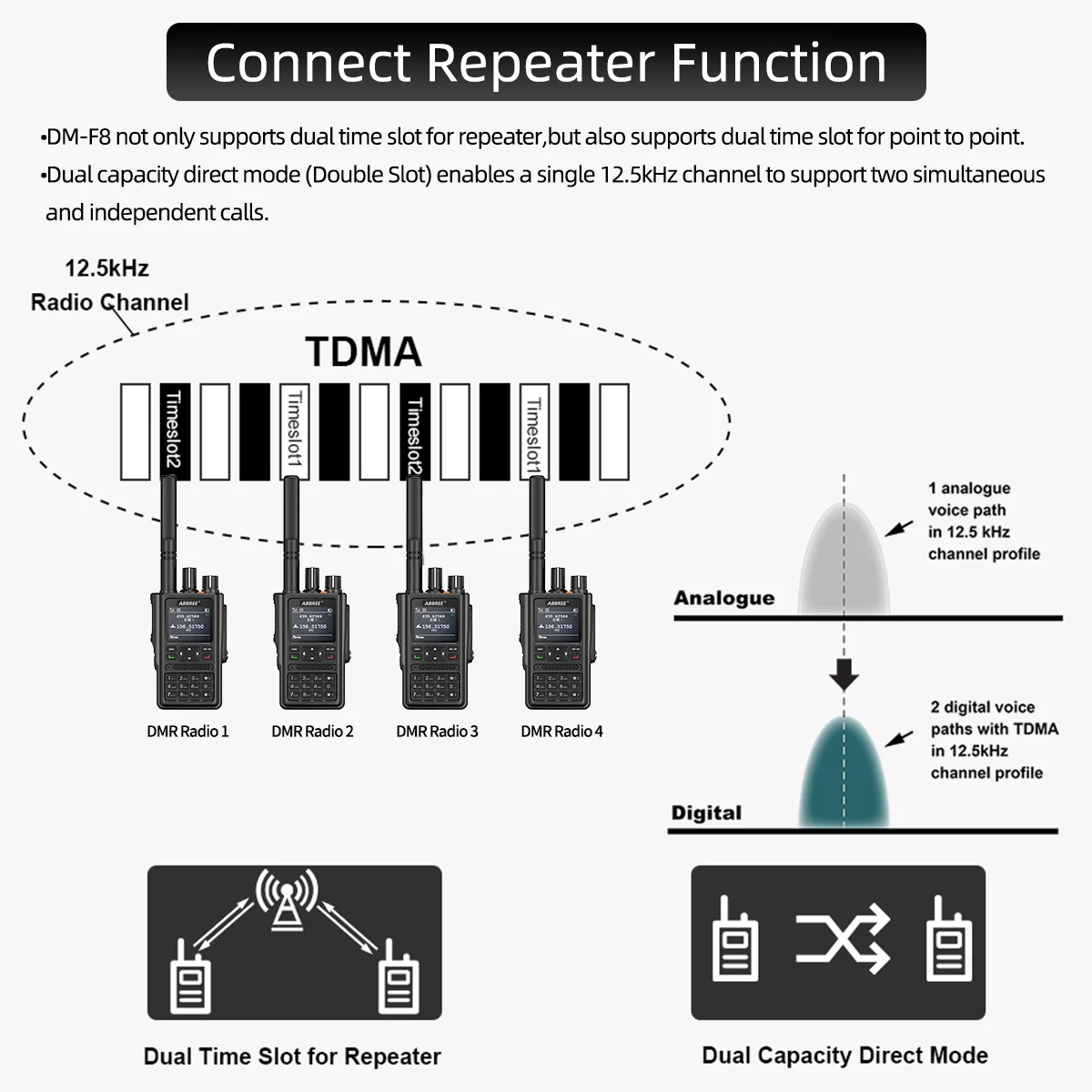 ABBREE DM-F8 GPS APRS Walkie Talkie DMR Dual Band UHF VHF 4000 kanalen Lange afstand High Power Type-C oplader VOX tweewegradio