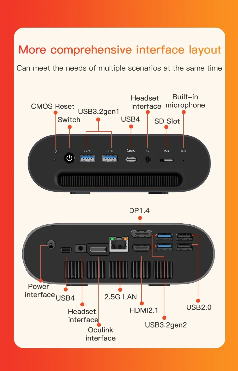 SZBOX-كمبيوتر مكتبي صغير للألعاب, R7, 8845HS, Windows 11, DDR5, Mhz, PCIe4.0, NVme, SSD, WiFi 6, BT5.2, USB, 4K @ 60Hz, عالي الدقة