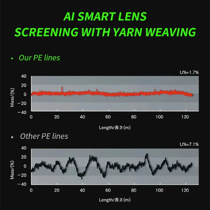 150m 12-Strand Durable Polyethylene (PE) Fishing Line for Freshwater & Saltwater Ideal Gift for Anglers