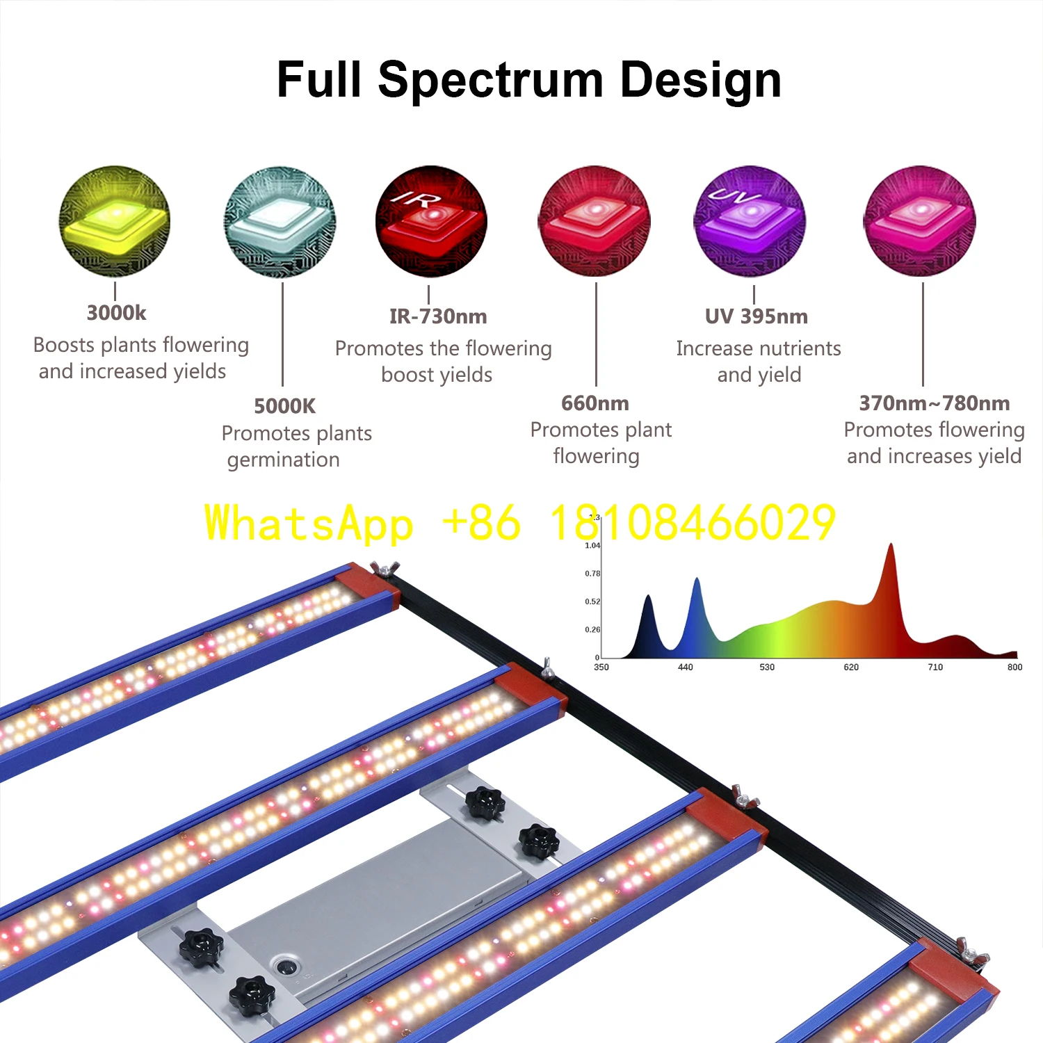 

Plant Grow Light 240watt Hydroponics Grow Light Kits for Plants Dimmable Full Spectrum