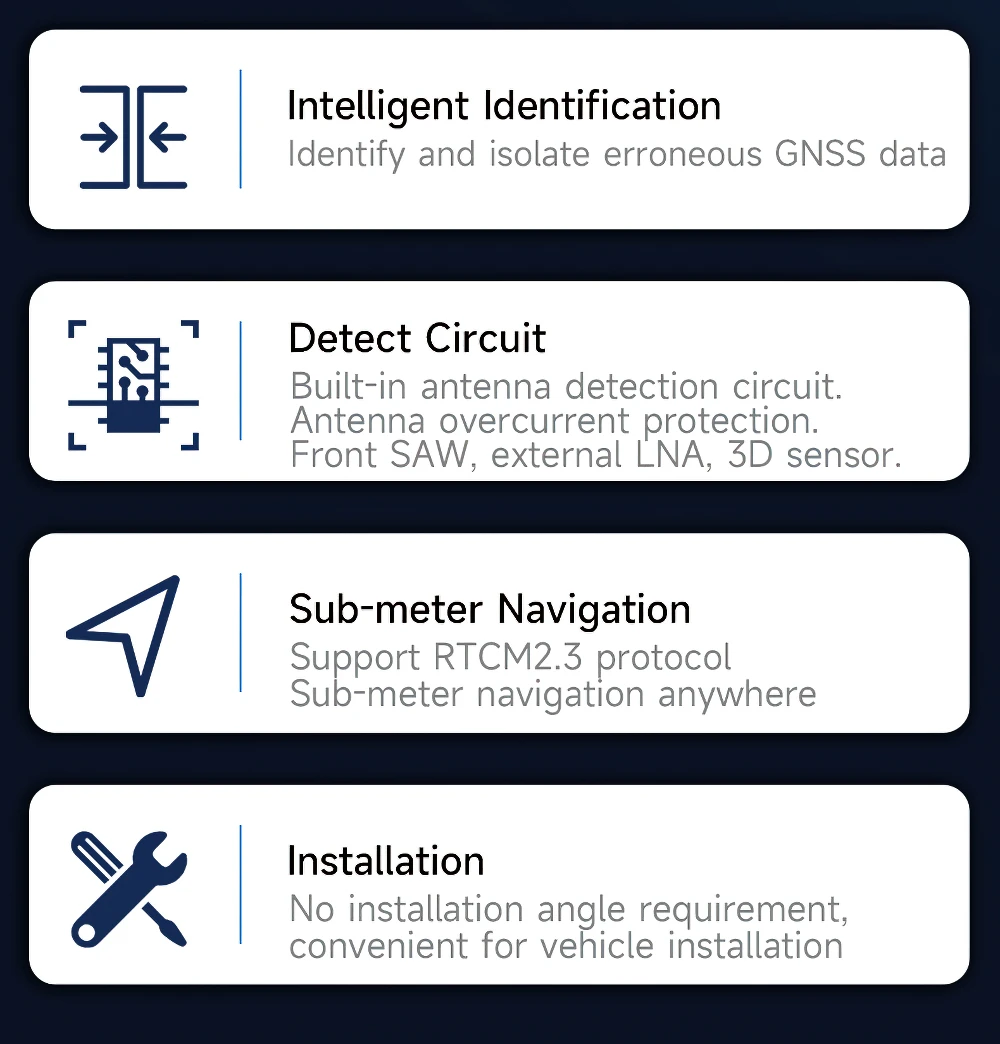 WitMotion WTGPS-300P Sub-meter INS Positioning Module, Ultra-Low Noise GPS-IMU Support GPS/GNSS/BDS/GLONASS BeiDou Receiver