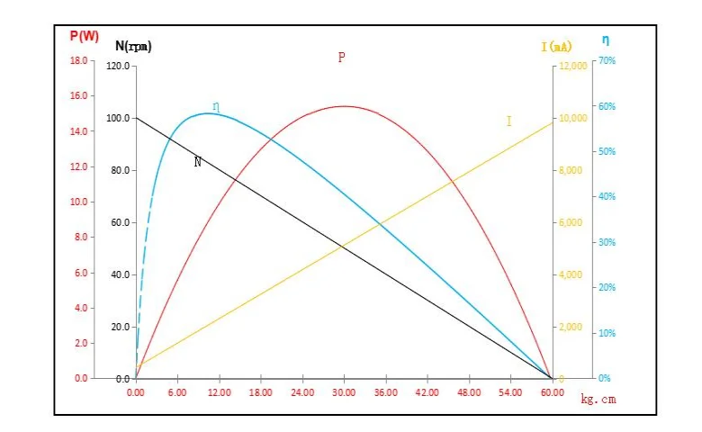 Feetech FT860BL 60 kg bürstenloser RC-Servo IP67 wasserdicht 8,4 V 0,09 Sek./60 °   Geschwindigkeits-CNC-Gehäuse aus Aluminium, programmierbar für 1/10 RC-Modelle