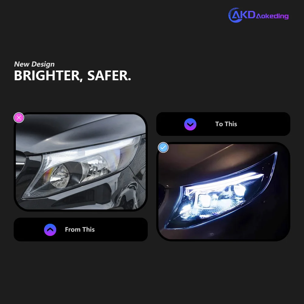 Car Styling Head Lamp For Vito LED Headlight Projector Lens W447 V Class V220 V260 Headlights Drl Automotive Accessories