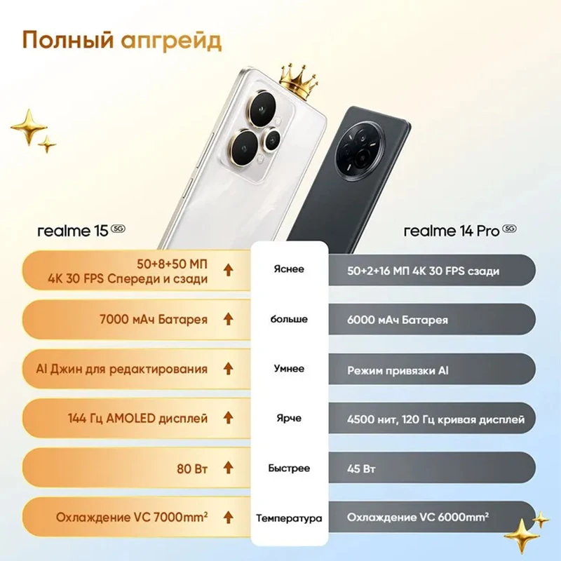 [World Premiere] realme 15 5G NFC 6.8" 144Hz AMOLED Display 7000mAh Battery Dimensity 7300 Plus Smartphone 50MP Camera 80WCharge