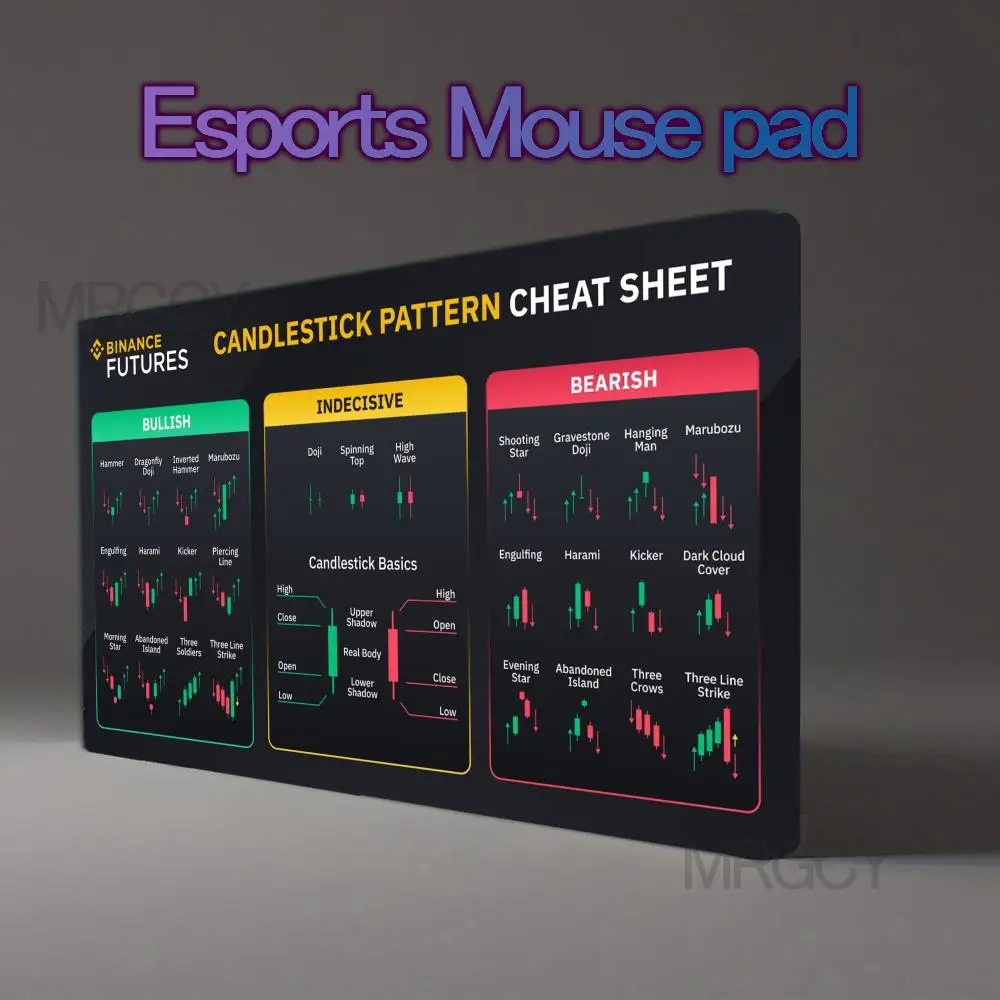 Stock trading chart theme Mouse Pad Desk mat Gaming mat rubber anti-slip Durable desk accessories Keyboard desktop pads maus pad