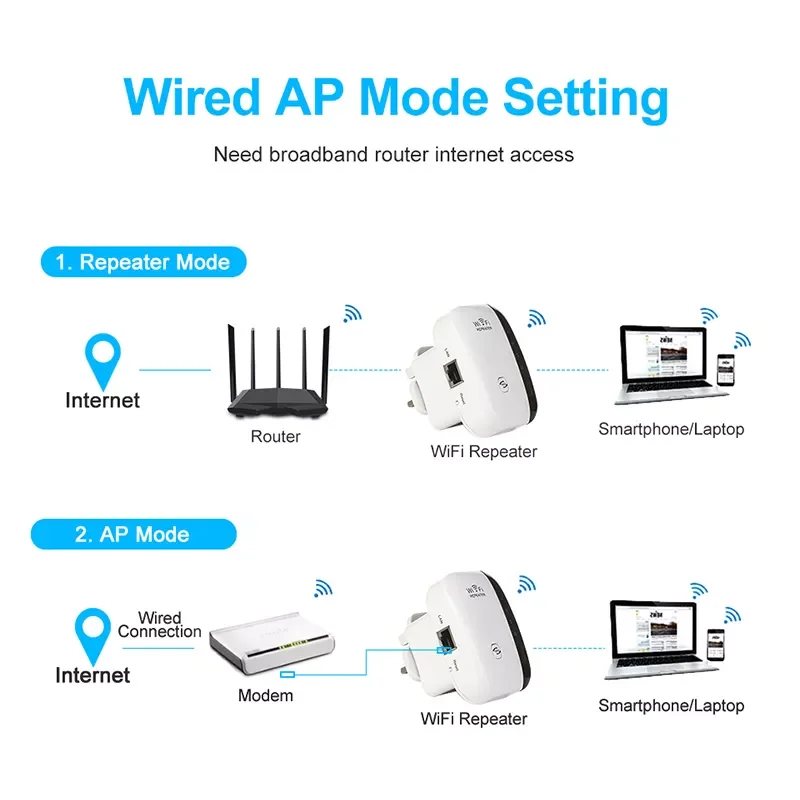 WiFi Extender, WiFi Extenders Signal Booster for Home Up to 5000 sq.ft and 50 Devices, WiFi Range Extender, Wireless Repeater, L