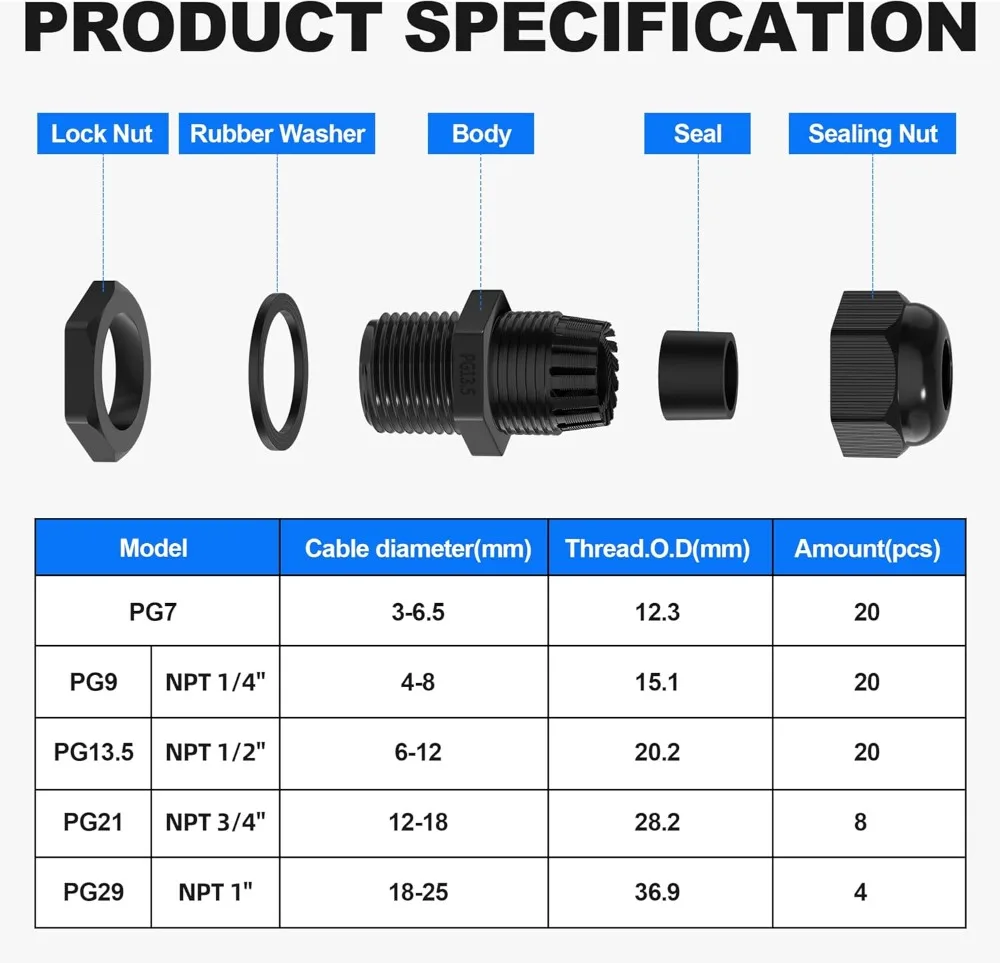 72pcs Cable Glands Kit Waterproof Cord Connector Grip Weatherproof Cable Pass Through PG7 1/4