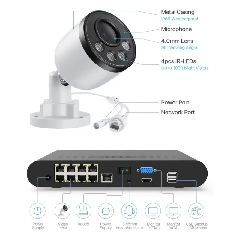 PoE Security Camera System 8CH 5MP NVR with 4pcs 4MP CCTV Cameras Night Vision Motion Alarm Remote Access