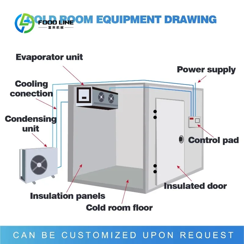 Customized Commercial Walk-in Cold Storage Room 304 Stainless Steel CE Certified for Fruits Meat Cold Chain