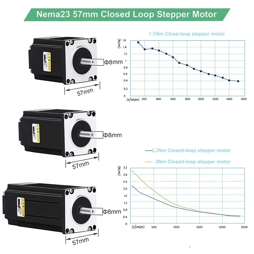 Nema23 57 Closed Loop Stepper Motor with Encoder 1.5Nm 2.2Nm 3Nm Easy Servo Motor Hybrid Servo DC Motor with Brake Driver Kit
