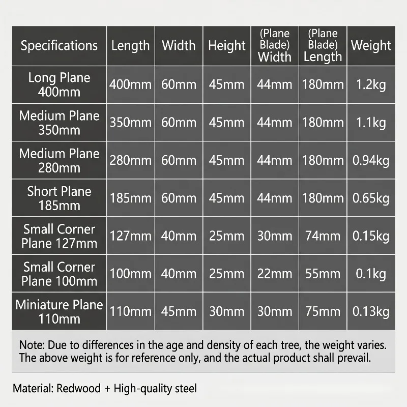 Woodworking Hand Planer, Solid Carpenter Hand Planer with Sharp Steel Blade, Woodworking Trimming Planing Tool 7 Sizes Available view 6
