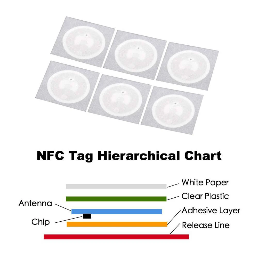 5YOA 100pcs NFC Stickers NTG213 NTG215 13.56MHz RFID Tag Wet Inlay Adhesive Labels for NFC Phones