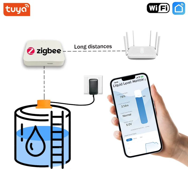 ME201WZ Smart Home Zigbee Tuya Mobile App Detector Water Fuel Alarm Indicator Remote Water Tank Level Sensor Monitor