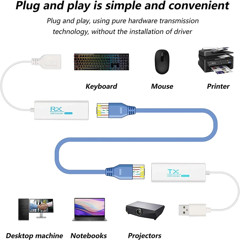 2 Stück USB-Extender an RJ45-Anschluss, USB 2,0 bis RJ45 Ethernet LAN Extender-Verlängerung adapter kabel bis Meter